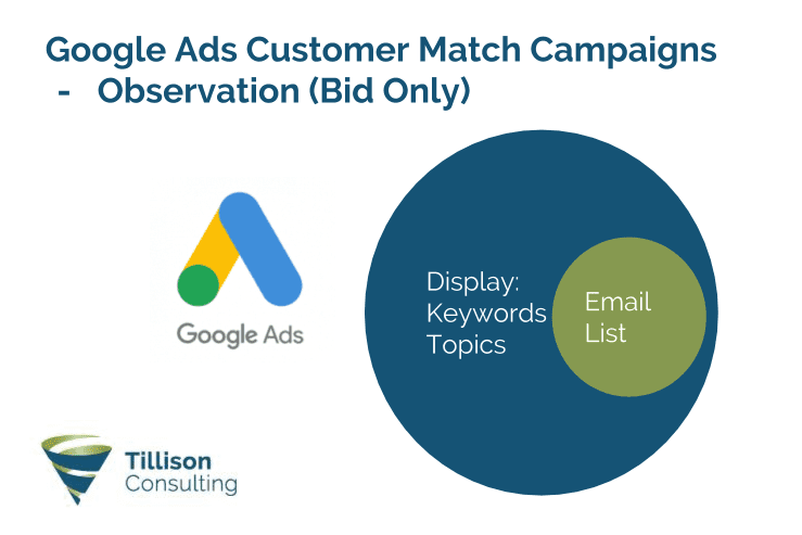 Google Ads Customer Match Campaigns - AdWords Email List Targeting - Tillison Consulting