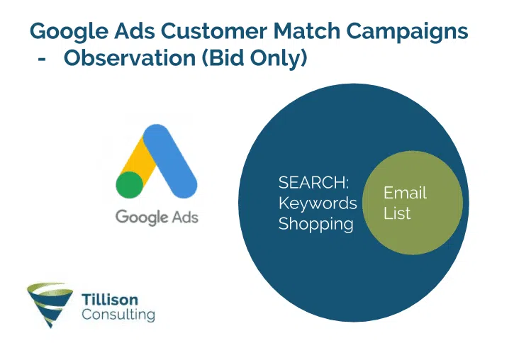 Google Ads Customer Match Campaigns - AdWords Email List Targeting - Tillison Consulting