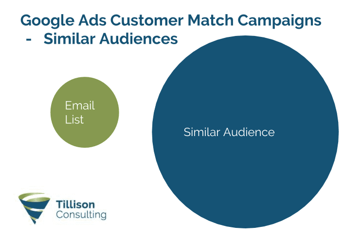 Google Ads Customer Match Campaigns - AdWords Email List Targeting - Tillison Consulting