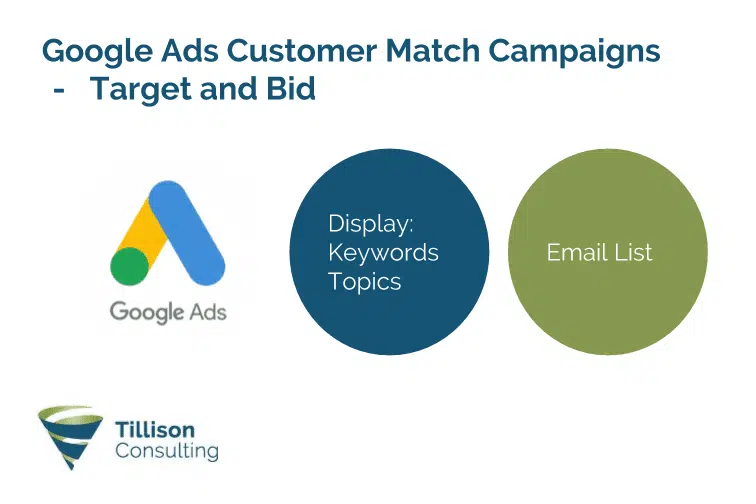 Google Ads Customer Match Campaigns - AdWords Email List Targeting - Tillison Consulting